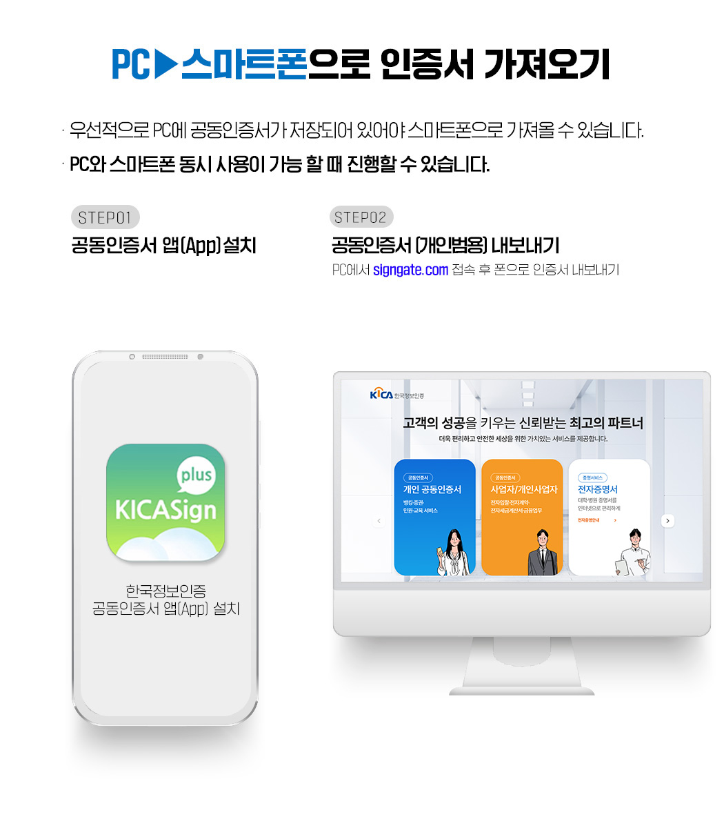 PC에서 스마트폰으로 인증서 가져오기, 우선적으로 PC에 공동인증서가 저장되어 있어야 스마트폰으로 가져올 수 있습니다. PC와 스마트폰 동시 사용이 가능 할 때 진행 할 수 있습니다. STEP01,한국정보인증 공동인증서 앱 설치, STEP02, 개인범용 공동인증서 내보내기, PC에서 signgate.com 접속 후 폰으로 인증서 내보내기
