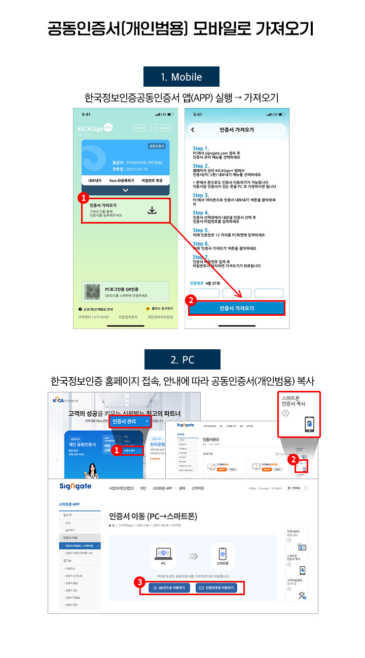 개인범용 공동인증서 모바일로 가져오기, 1.모바일 한국정보인증공동인증서 앱 실행, 가져오기, 2.PC, 한국정보인증 홈페이지 접속, 안내에 따라 공동인증서 복사하기