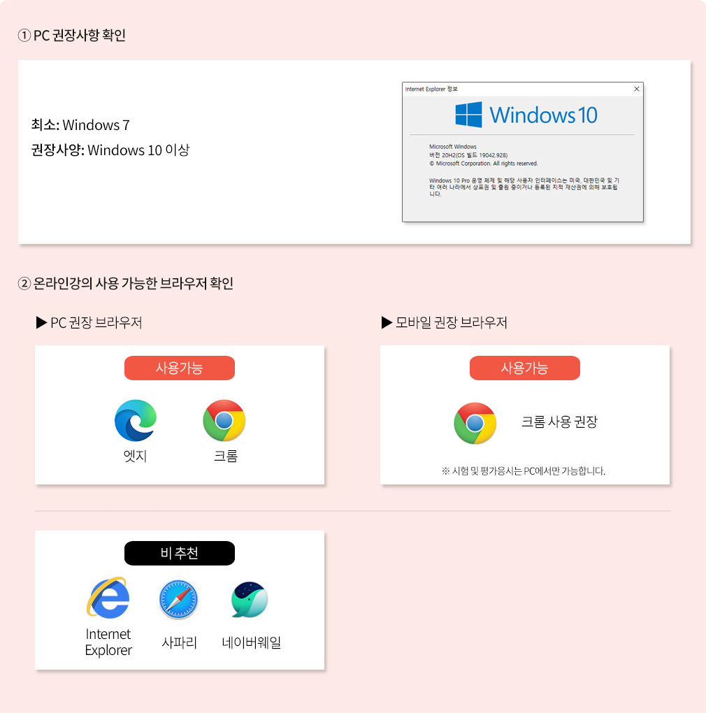 ① PC 권장사항 확인,  최소: Windows 7 이상. 권장사양: Windows 10 이상 ② 온라인강의 사용 가능한 브라우저 확인, PC 가능 브라우저 엣지 / 크롬 사용 가능, 모바일 가능 브라우저 크롬 사용 권장(※ 시험 및 평가응시는 PC에서만 가능합니다.), 비추천: Internet Explorer, 사파리, 네이버웨일